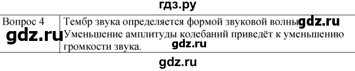 ГДЗ по физике 9 класс Перышкин  Базовый уровень §37 / вопрос - 4, Решебник к учебнику 2023 (Просвещение)