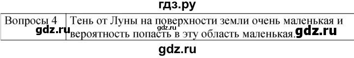 ГДЗ по физике 9 класс Перышкин  Базовый уровень §40 / обсуди с товарищами - 4, Решебник к учебнику 2023 (Просвещение)