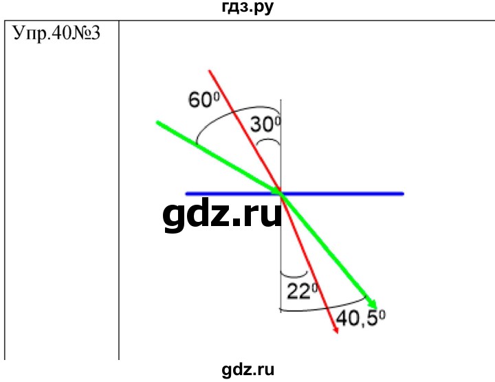 ГДЗ по физике 9 класс Перышкин  Базовый уровень §43 / упражнение 40 (2023) - 3, Решебник к учебнику 2023 (Просвещение)