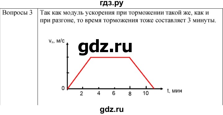 ГДЗ по физике 9 класс Перышкин  Базовый уровень §6 / обсуди с товарищами - 3, Решебник к учебнику 2023 (Просвещение)