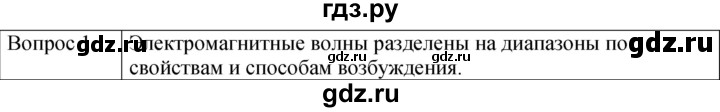 ГДЗ по физике 9 класс Перышкин  Базовый уровень §54 / вопрос - 1, Решебник к учебнику 2023 (Просвещение)