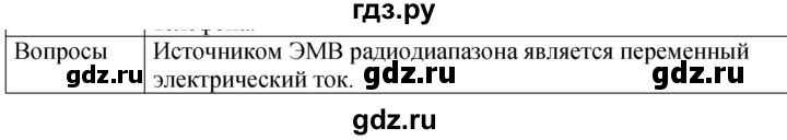 ГДЗ по физике 9 класс Перышкин  Базовый уровень §54 / обсуди с товарищами - 1, Решебник к учебнику 2023 (Просвещение)