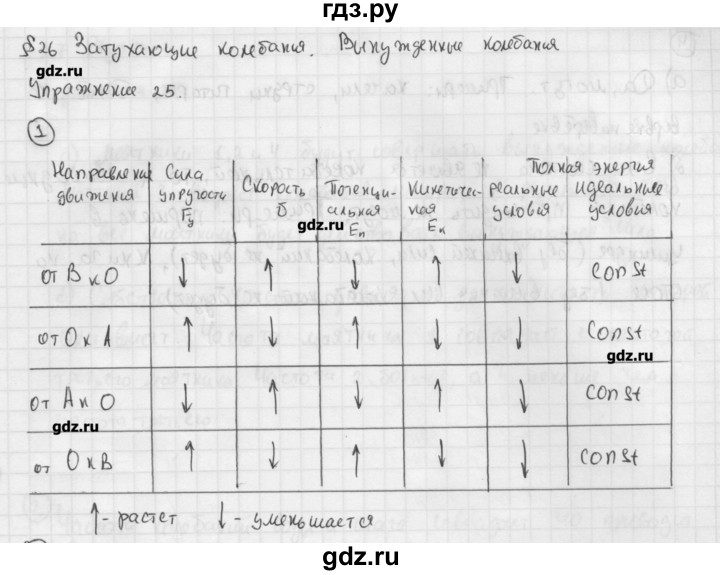 Упражнение 25 4 класс. Домашнее задание по физике. Гдз по физике. Физика 9 класс перышкин упражнение. Гдз по физике 9 класс перышкин учебник таблица 3.