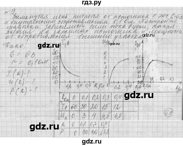 ГДЗ по физике 10 класс  Мякишев  Базовый и углубленный уровень упражнение / упражнение 19 - 9, решебник