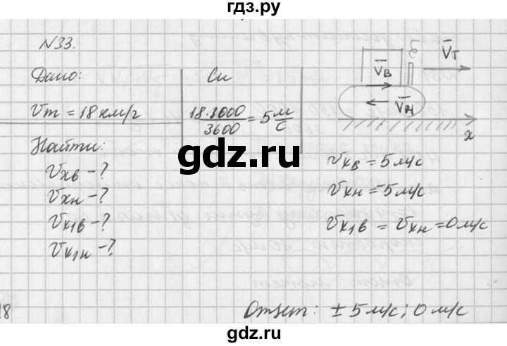 ГДЗ по физике 10‐11 класс  Рымкевич задачник  номер - 33, решебник