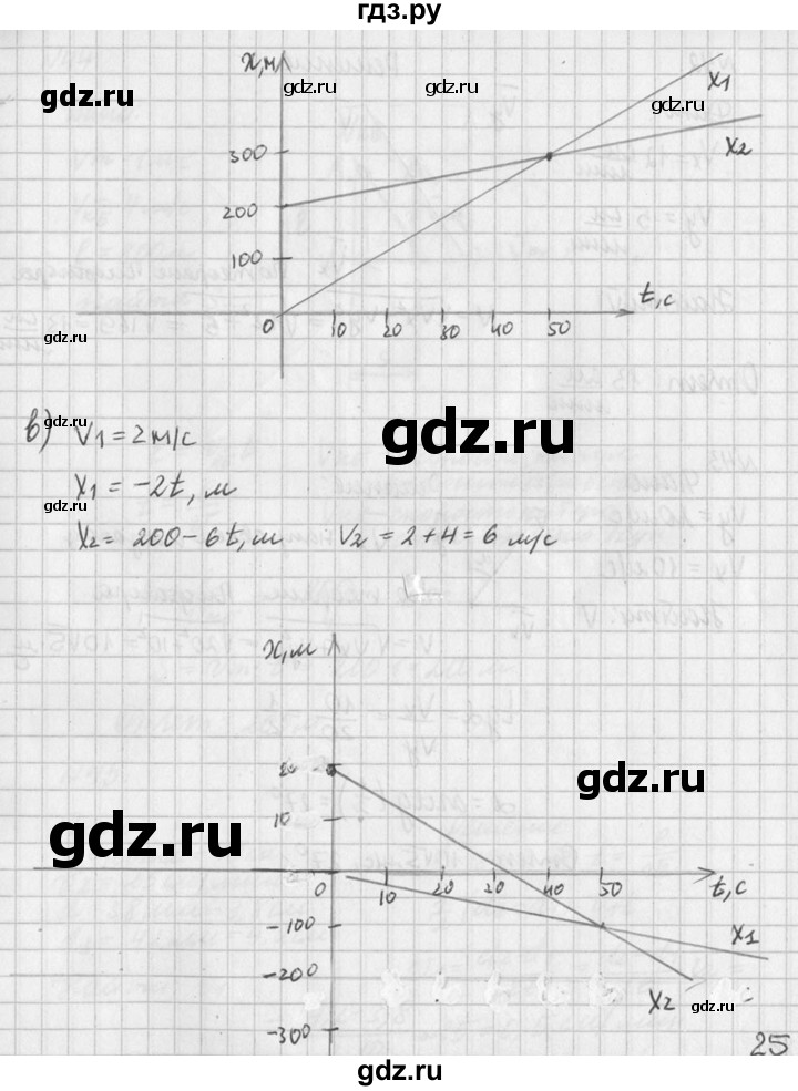 ГДЗ по физике 10‐11 класс  Рымкевич задачник  номер - 41, решебник