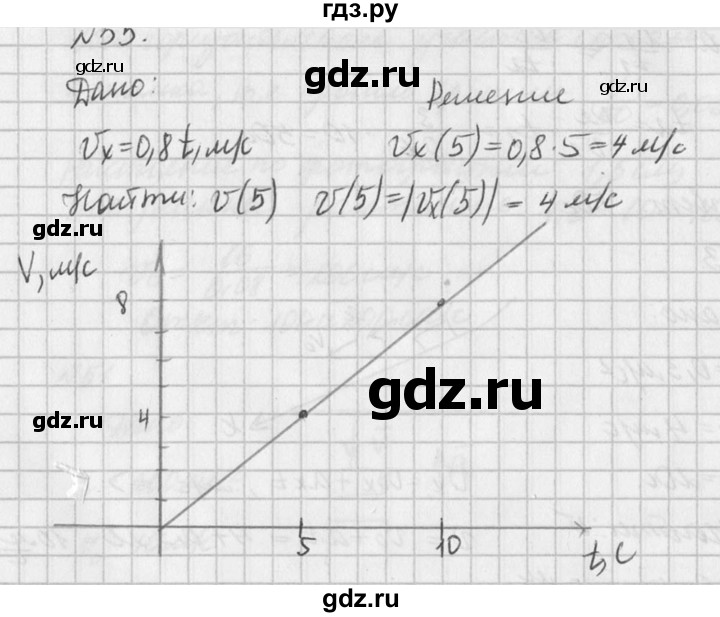 ГДЗ по физике 10‐11 класс  Рымкевич задачник  номер - 55, решебник