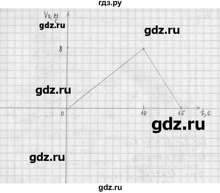 ГДЗ по физике 10‐11 класс  Рымкевич задачник  номер - 83, решебник