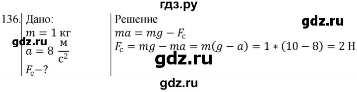 ГДЗ по физике 10‐11 класс Парфентьева сборник задач (Мякишев)  10 класс - 136, Решебник
