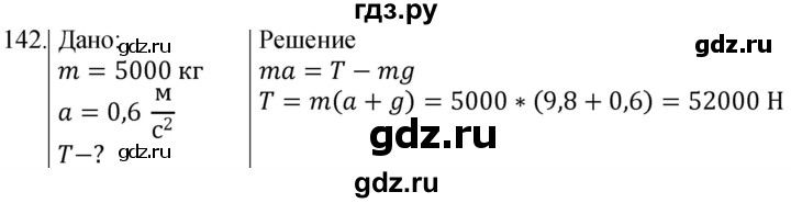 ГДЗ по физике 10‐11 класс Парфентьева сборник задач (Мякишев)  10 класс - 142, Решебник