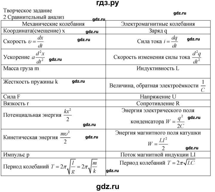 ГДЗ по физике 11 класс Касьянов  Базовый уровень творческое задание - Глава 3, Решебник 