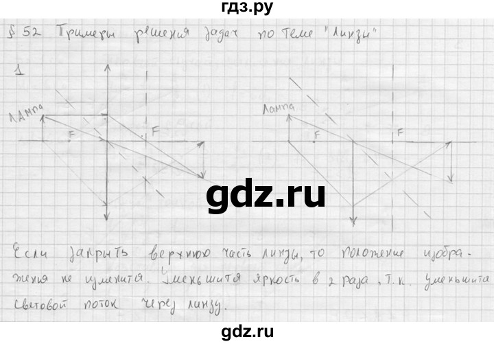 ГДЗ по физике 11 класс  Мякишев  Базовый и углубленный уровень §52 - 1, решебник