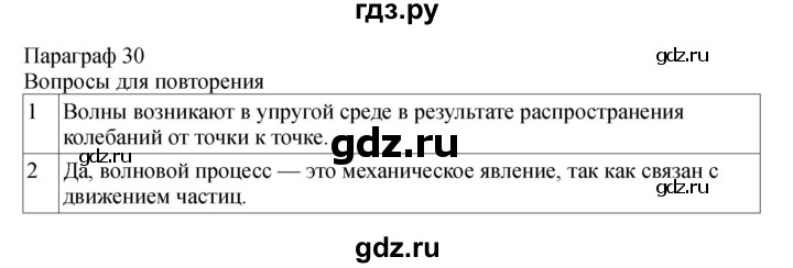 ГДЗ по физике 11 класс  Мякишев  Базовый и углубленный уровень страница - 122, Решебник 2024