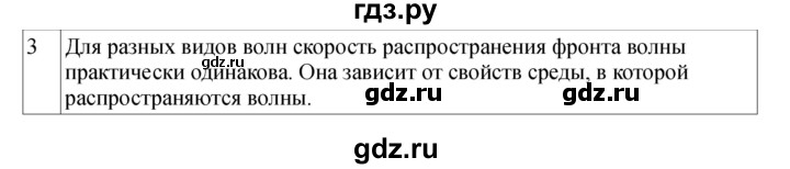 ГДЗ по физике 11 класс  Мякишев  Базовый и углубленный уровень страница - 124, Решебник 2024