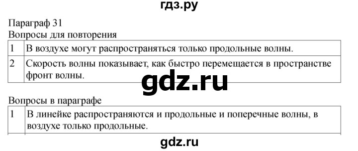 ГДЗ по физике 11 класс  Мякишев  Базовый и углубленный уровень страница - 125, Решебник 2024