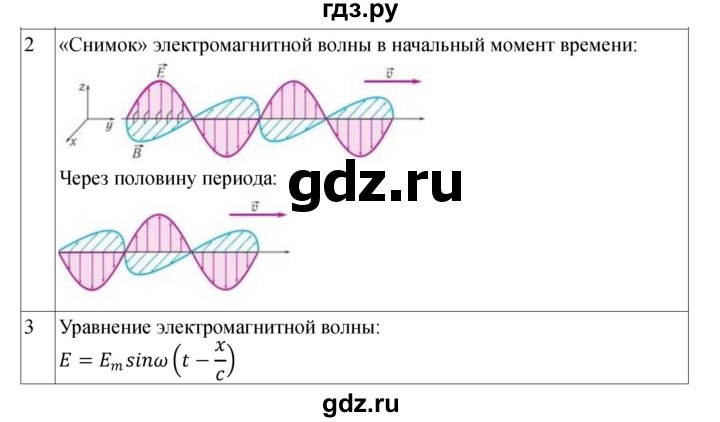 ГДЗ по физике 11 класс  Мякишев  Базовый и углубленный уровень страница - 144, Решебник 2024