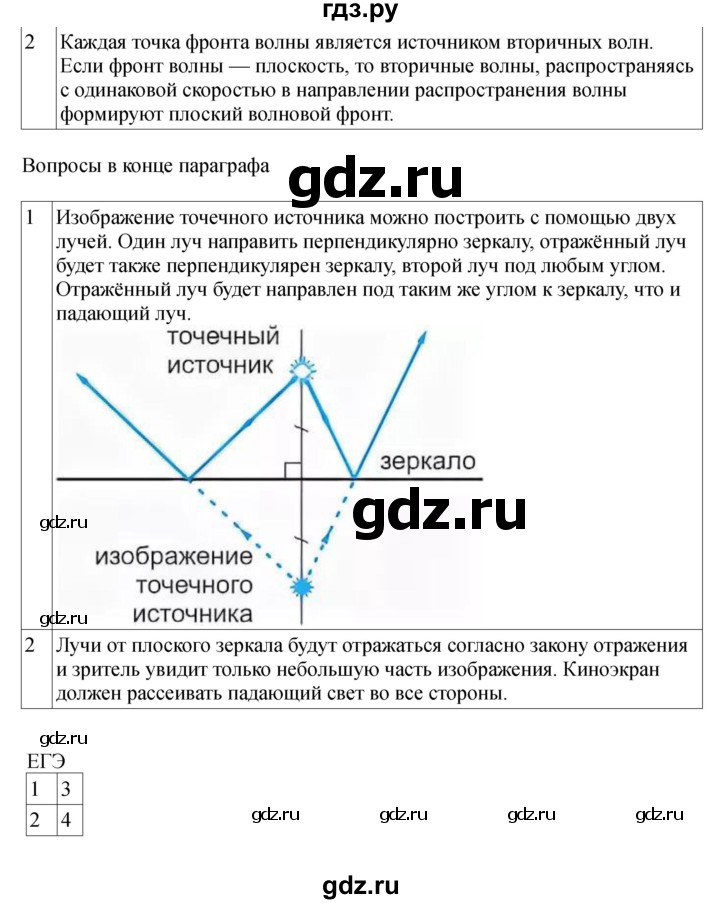 ГДЗ по физике 11 класс  Мякишев  Базовый и углубленный уровень страница - 175, Решебник 2024