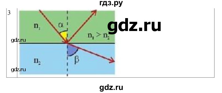 ГДЗ по физике 11 класс  Мякишев  Базовый и углубленный уровень страница - 180, Решебник 2024