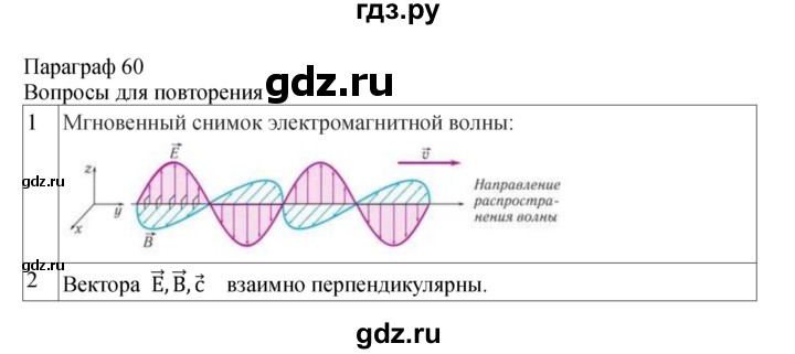 ГДЗ по физике 11 класс  Мякишев  Базовый и углубленный уровень страница - 225, Решебник 2024