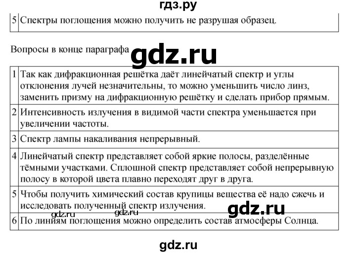 ГДЗ по физике 11 класс  Мякишев  Базовый и углубленный уровень страница - 253, Решебник 2024