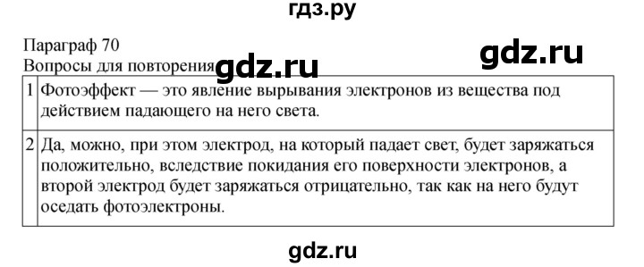 ГДЗ по физике 11 класс  Мякишев  Базовый и углубленный уровень страница - 266, Решебник 2024