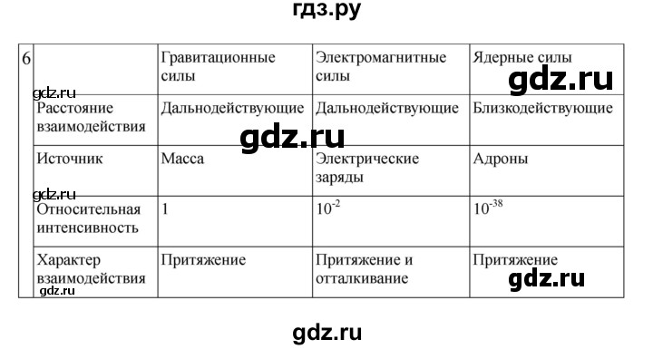 ГДЗ по физике 11 класс  Мякишев  Базовый и углубленный уровень страница - 302, Решебник 2024