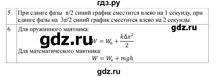 ГДЗ по физике 11 класс  Мякишев  Базовый и углубленный уровень страница - 64, Решебник 2024