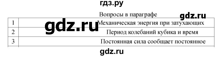 ГДЗ по физике 11 класс  Мякишев  Базовый и углубленный уровень страница - 70, Решебник 2024