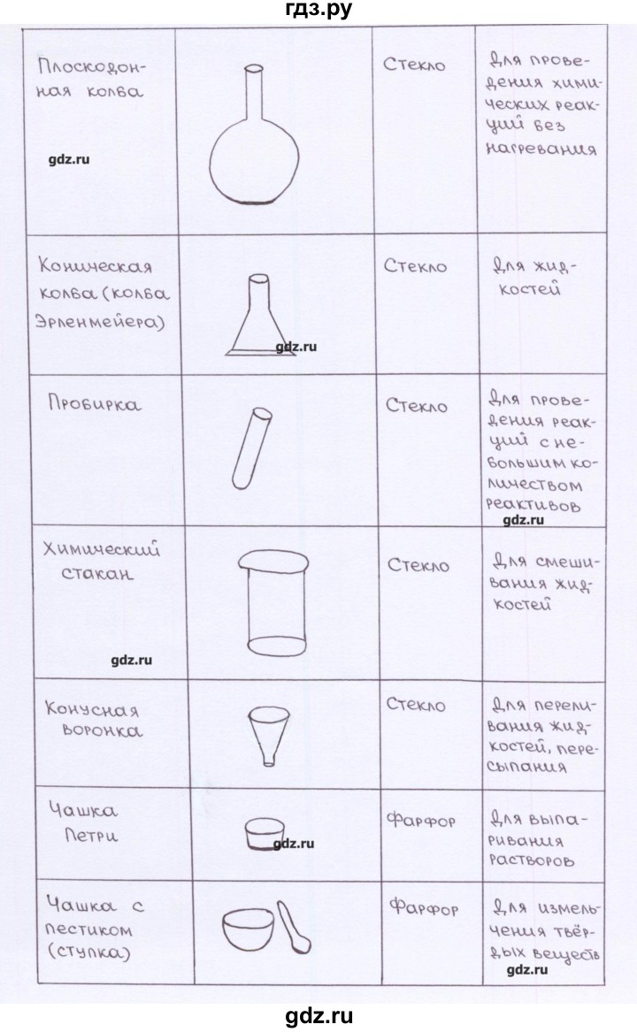 ГДЗ по химии 7 класс  Габриелян рабочая тетрадь  страница - 13-14, Решебник №1