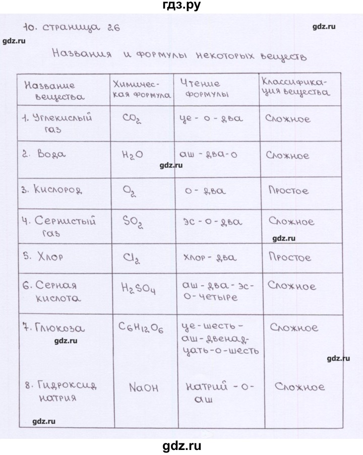 ГДЗ по химии 7 класс  Габриелян рабочая тетрадь  страница - 26, Решебник №1