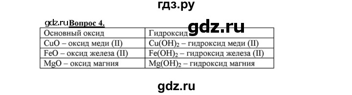 ГДЗ по химии 8 класс  Габриелян   глава 3 / §20 - 4, Решебник №1 к учебнику 2015