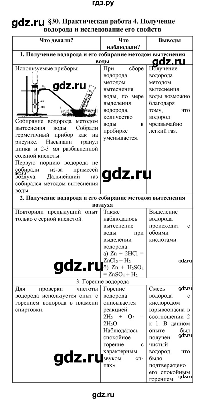 Оксиды 8 класс химия презентация рудзитис