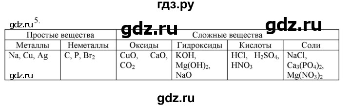 ГДЗ по химии 8 класс  Рудзитис  Базовый уровень параграф - 47, Решебник №1 к учебнику 2015