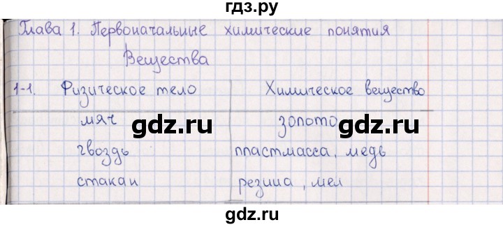 ГДЗ по химии 8‐11 класс Гольдфарб задачник  глава 1 - 1.1, Решебник