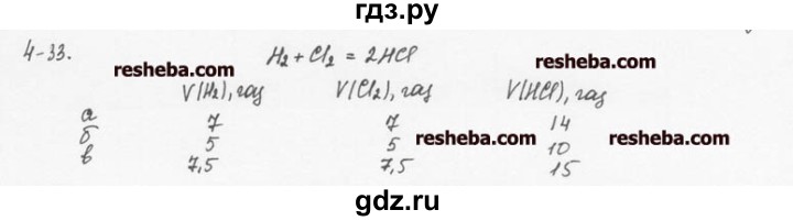 ГДЗ по химии 8 класс  Кузнецова задачник  4 глава - 4.33, Решебник №1
