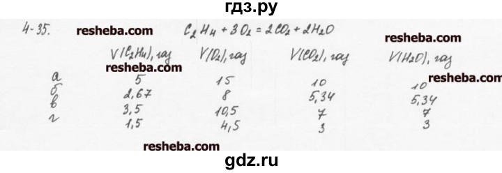 ГДЗ по химии 8 класс  Кузнецова задачник  4 глава - 4.35, Решебник №1