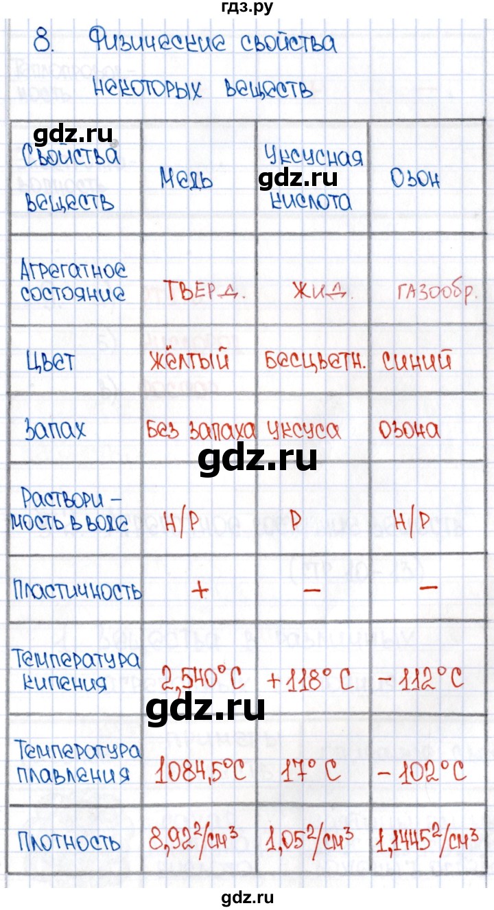 ГДЗ по химии 8 класс Еремин рабочая тетрадь  § 1 - 8, Решебник №1
