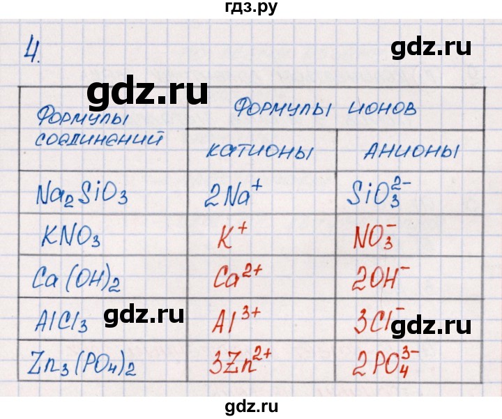 ГДЗ по химии 8 класс Еремин рабочая тетрадь  § 52 - 4, Решебник №1