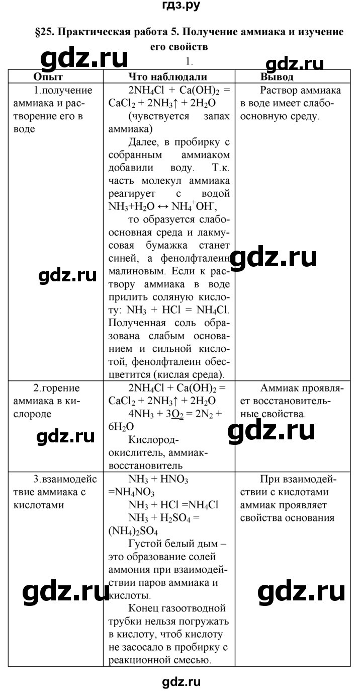 Получение аммиака и изучение его свойств 9. Практическая работа получение аммиака и изучение. Практическая работа по получению аммиака и изучение его свойств. Практическая работа по химии получение аммиака. Практическая работа 4 «получение аммиака и его свойств».