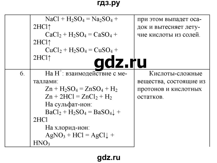 ГДЗ по химии 9 класс  Рудзитис   §22 - Практическая работа 4, Решебник №1 к учебнику 2016