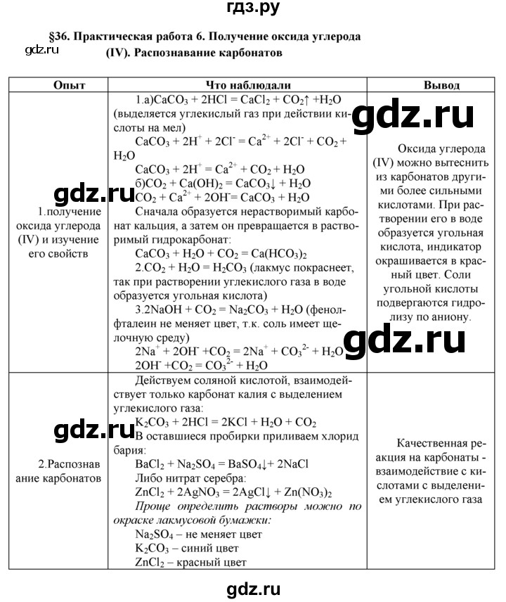 ГДЗ по химии 9 класс  Рудзитис   §36 - Практическая работа 6, Решебник №1 к учебнику 2016