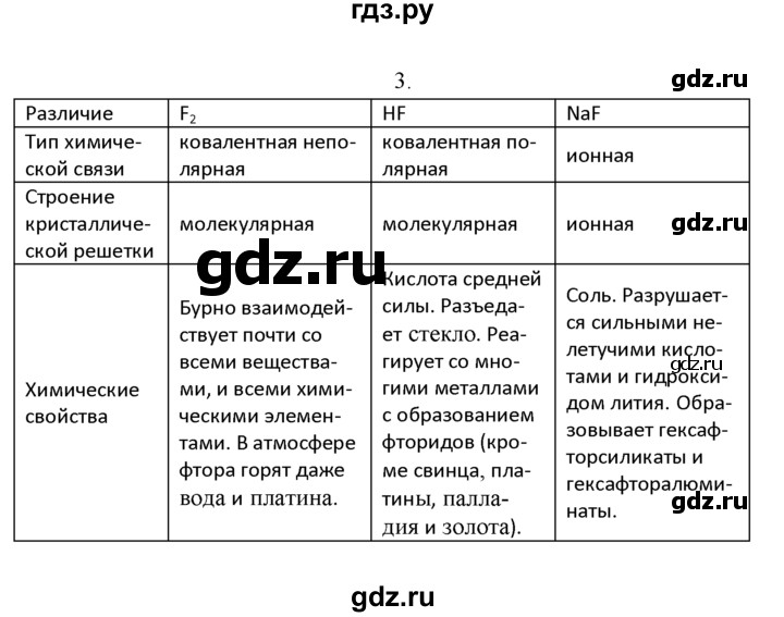 ГДЗ по химии 9 класс  Рудзитис   §12 / подумай, ответь, выполни - 3, Решебник к учебнику 2022