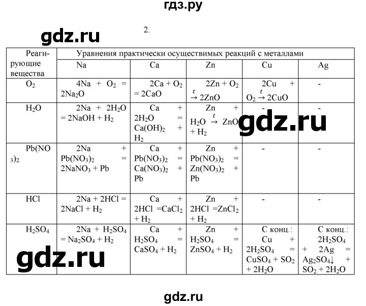 ГДЗ по химии 9 класс  Рудзитис   §41 / подумай, ответь, выполни - 2, Решебник к учебнику 2022