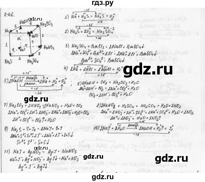 ГДЗ по химии 9 класс  Кузнецова задачник  глава 8 - 46, Решебник №1