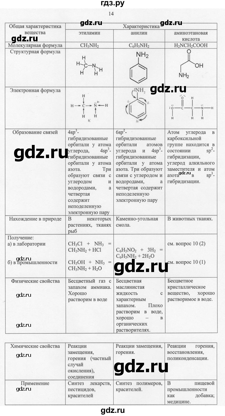 ГДЗ по химии 10 класс Рудзитис  Базовый уровень §37 - 14, Решебник