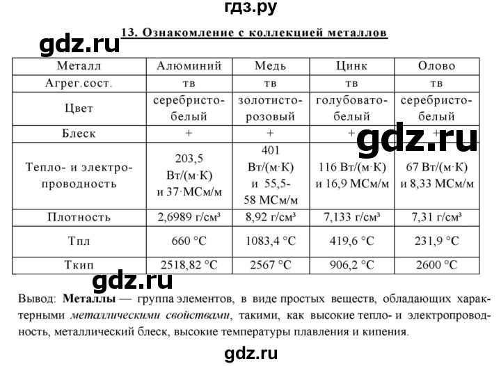 ГДЗ по химии 11 класс  Габриелян  Базовый уровень лабораторная работа - 13, Решебник №1