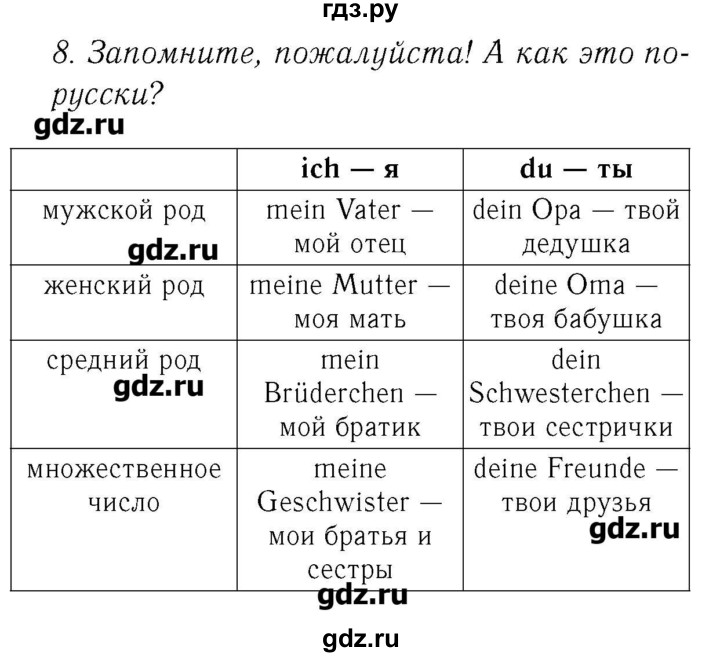 ГДЗ по немецкому языку 2 класс  Бим   часть 2. страница - 28, Решебник №3