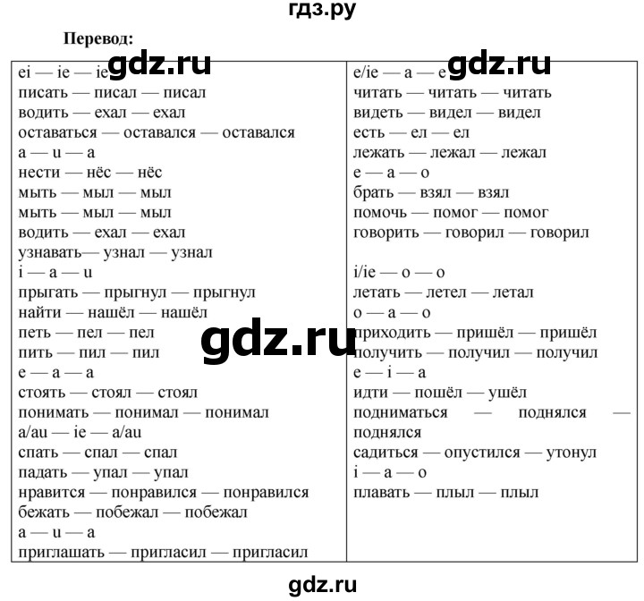 ГДЗ по немецкому языку 6 класс  Бим   часть 2. страница - 21, Решебник 2023