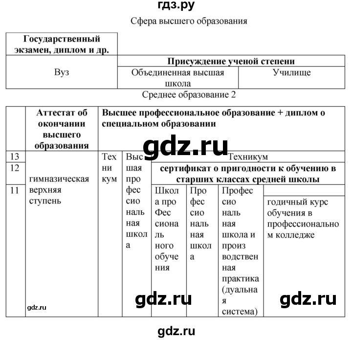 ГДЗ по немецкому языку 9 класс  Бим   страница - 114, Решебник 2023