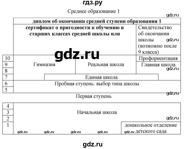 ГДЗ по немецкому языку 9 класс  Бим   страница - 114, Решебник 2023